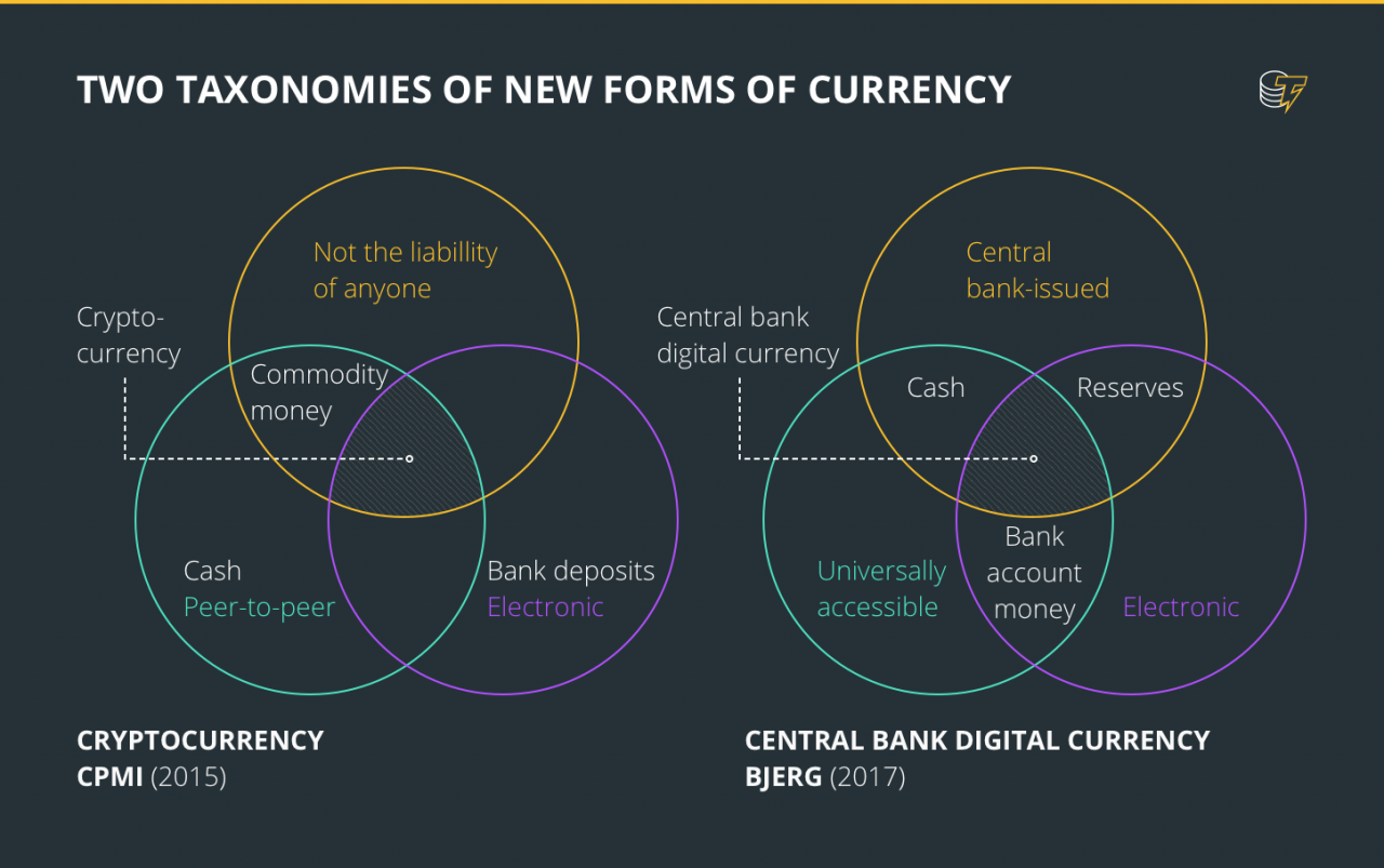 两种新的货币分类    图片来源：国际清算银行（BIS）报告