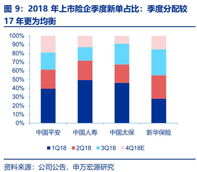 2019年保险业规模排行_中国保险业新媒体排行榜 2019年12月份