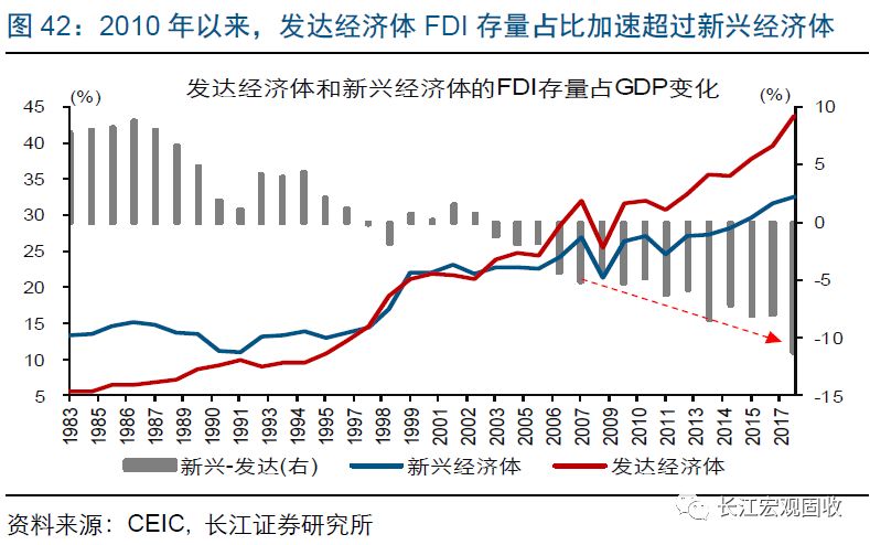 今日外贸占gdp比重_金融四十人论坛