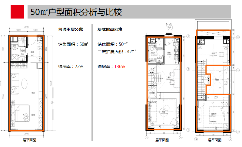 公寓火过住宅!工科生中海在南京造出了爆款
