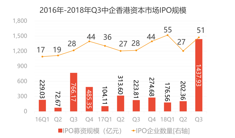 科创板利好创投板块,募资难、退出难情况或
