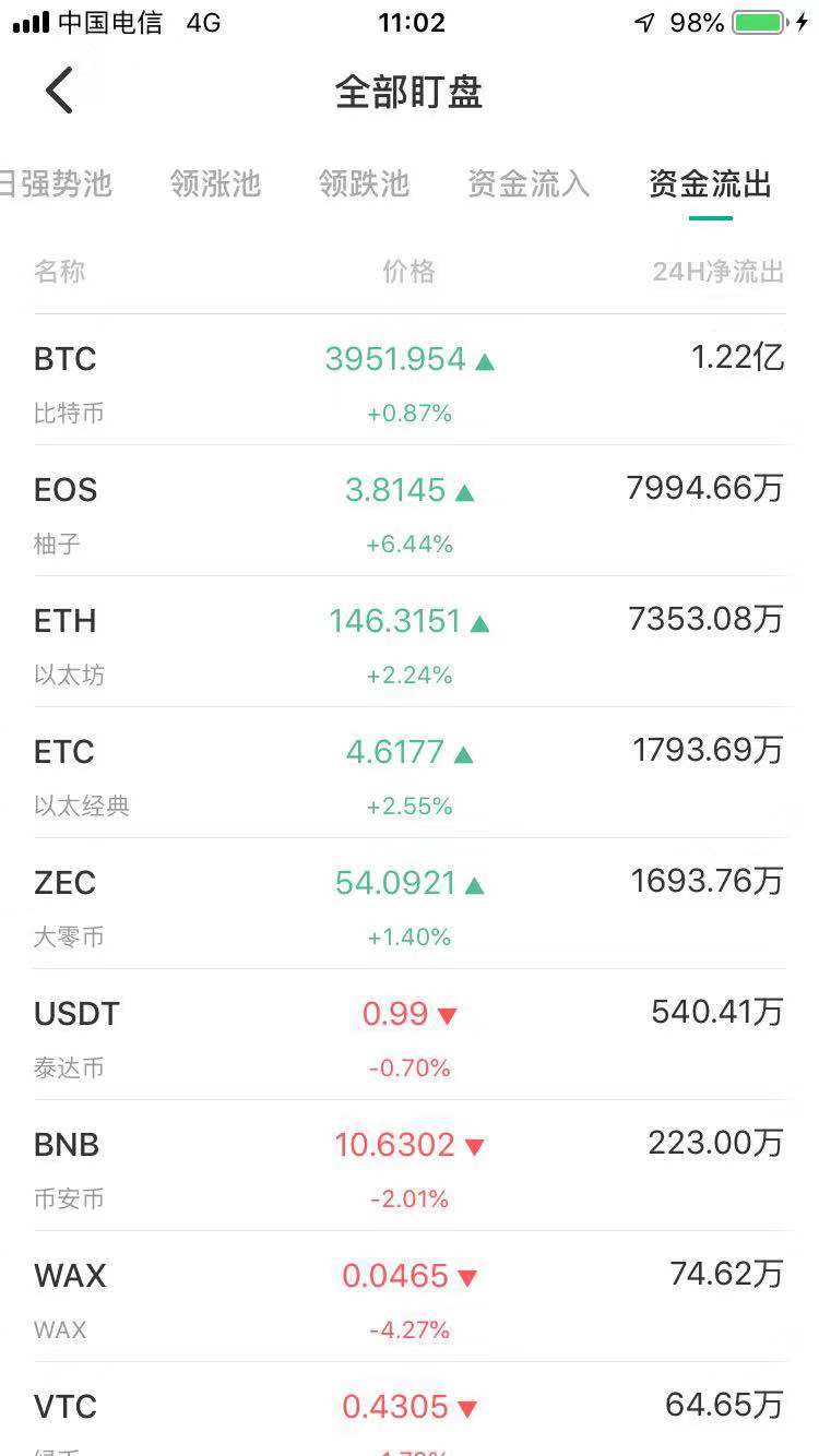 免费USDT/USDC游戏推荐/注册送币链游大全/边玩边赚新选择如何通过imToken钱包购买T：详细指南与常见问题