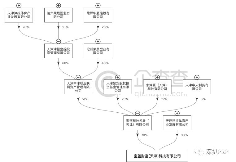 八条鱼究竟是什么样的国资背景?
