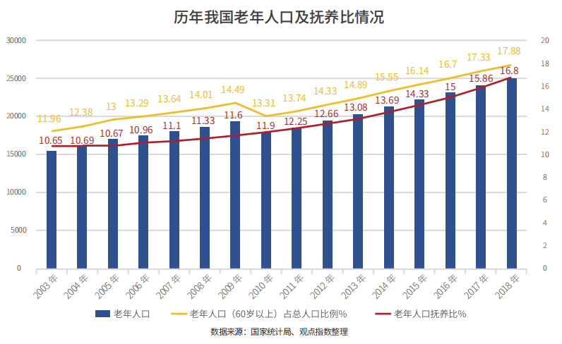 老年人口标准_浙江老龄数据公布 老年人口超千万,最年长者111岁