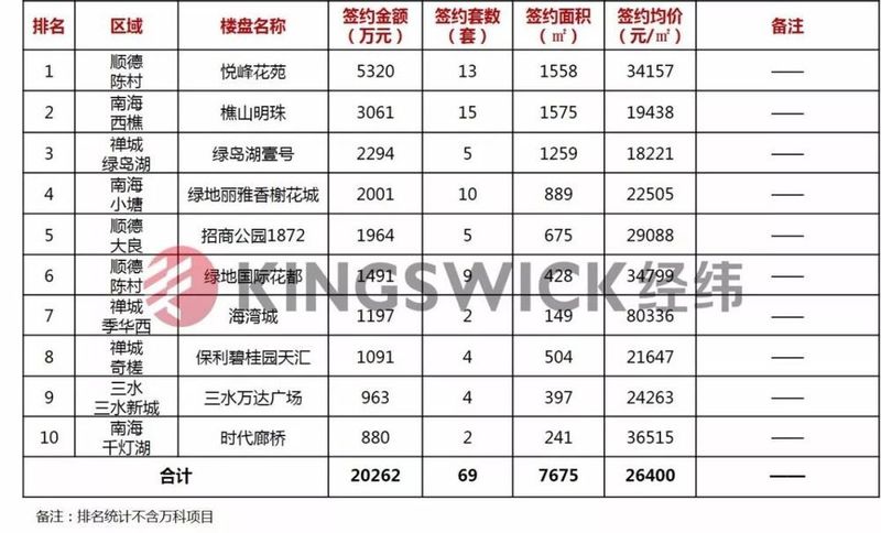 【佛山商业】自如发力集中式长租公寓 力推整