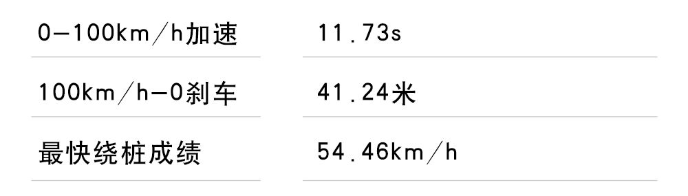 1.6L+6AT，这台合资“买菜车”动力到底行不行？【实测】