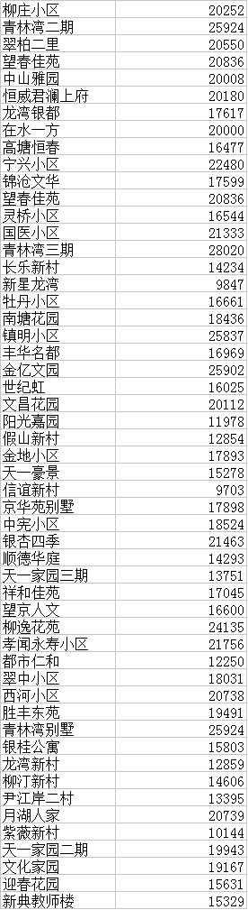 【大数据】宁波市8月份二手地产新闻房价格出炉,7月份最吃香的是小户型