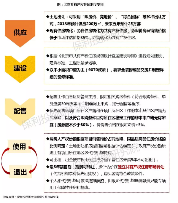 保利重磅丨2018年上半地产新闻年房地产行业研究报告
