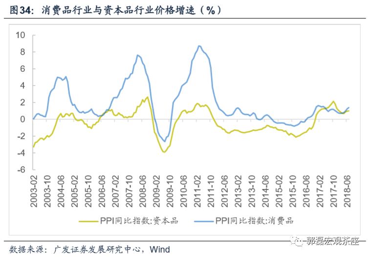 【广发宏观邹文杰】通胀的宏观分解
