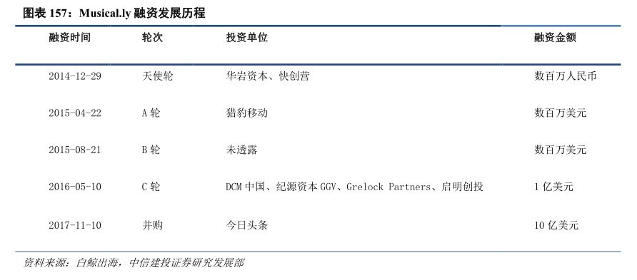 抖音好嗨哦简谱_抖音让我们嗨起来好吗(2)
