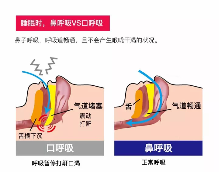 不正确的呼吸方式让你越来越丑,教你一个正确