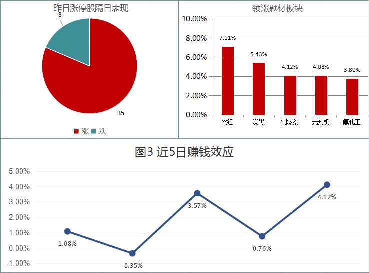 网红经济总量_世界经济总量图片(2)