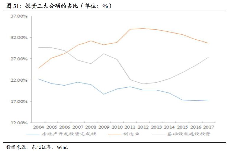 三大需求对gdp占比_2018上半年的 冰冷现实 GDP三驾马车全部沦陷,唯房地产一枝独秀(2)