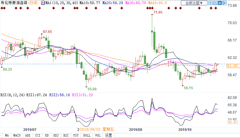 加斯维加斯娱乐平台_美联储本周不降息可能性突升 机构称黄金可继续看涨