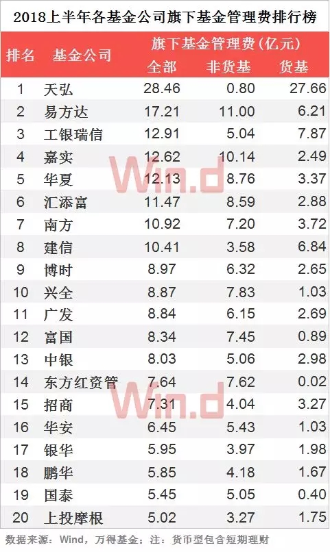 公募基金业绩中考:固定收益一骑绝尘,仅46家炒