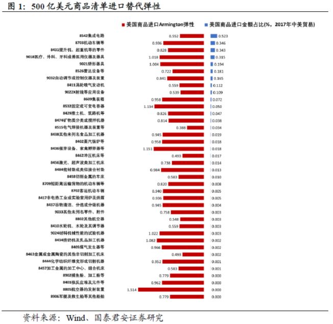 出口对gdp的影响_取消“普惠制”对我国出口影响有限