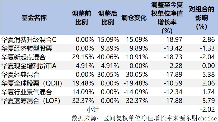 开云体育- 开云体育官方网站- 开云体育APP下载年报“晒出”葛兰、谢治宇、萧楠等明星基金经理重仓动向