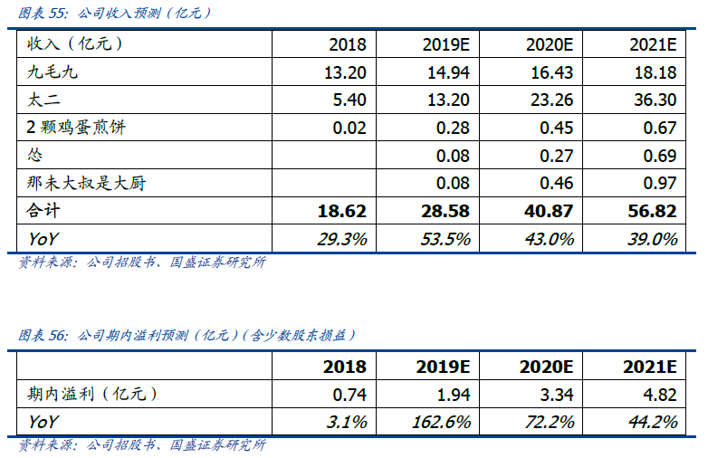 吉祥彩票提不出钱,回调仍旧热情不减 机构密集调研科技企业