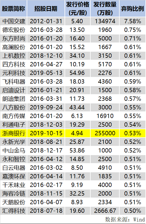 东方国际平台登录app·博世科为全资子公司向银行申请3500万元综合授信提供担保