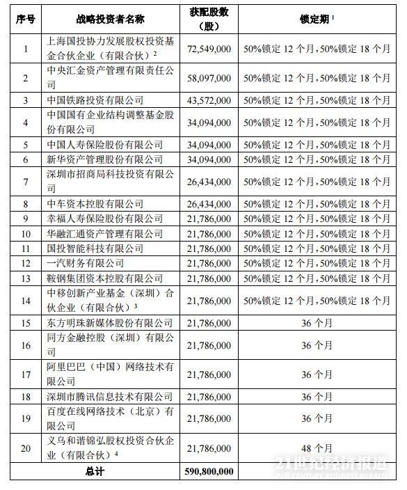 工业富联IPO战略配售结果 BAT各获2178.6万股