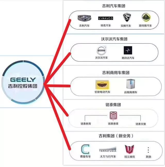 成为“王牌”的吉利很厉害吗?这个隐秘帝国有你想象不到的庞大
