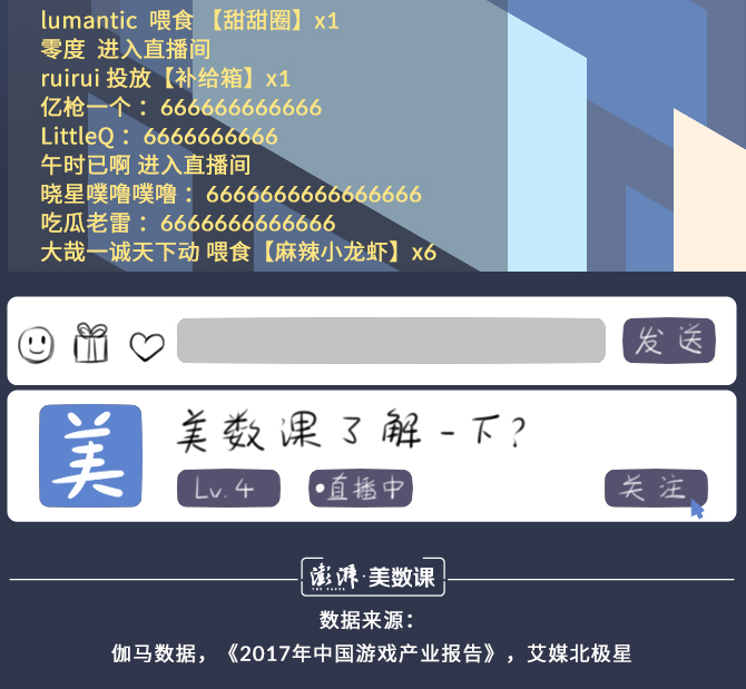 一图到底|上海说要打造电竞之都,现在怎么样了?