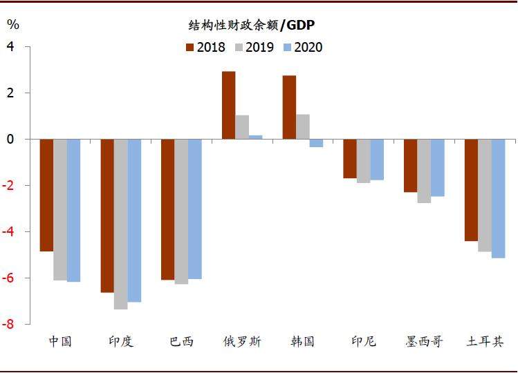 韩国2020gdp(2)