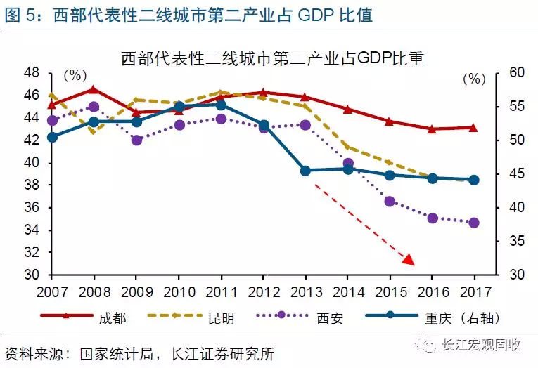 成都常住人口2018人数_常住人口登记卡(3)