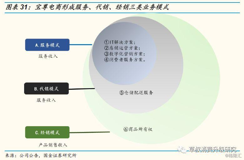 化妆品公司运营,化妆品公司运营主要做什么