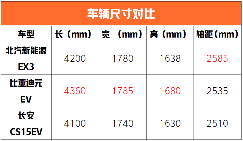 爽啊!这12台重磅新车4月即将上市!