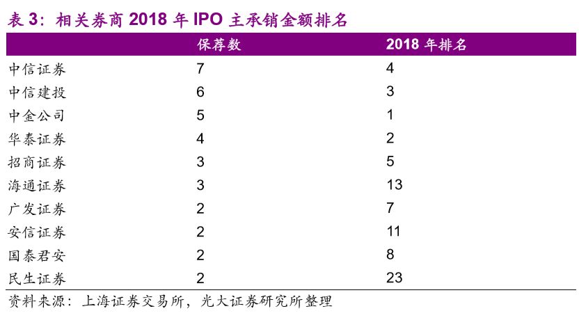 【光大非银赵湘怀】科创板国家战略,新经济跑