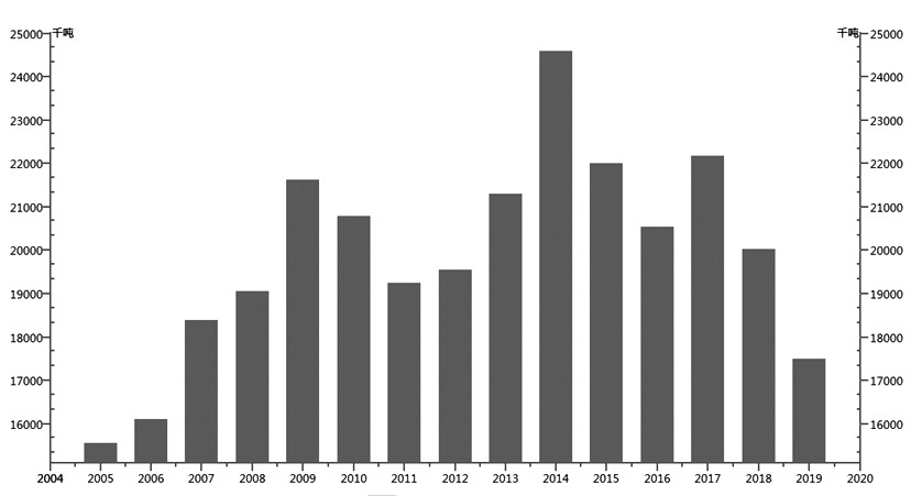 欧盟27个国家有多少人口_欧盟成员国人口排名(2)