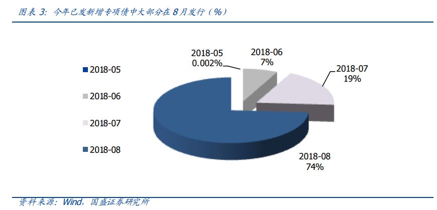 8月14日，财政部发布《关于做好地方政府专项债券发行工作的意见》——