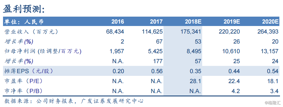 小米集团-W(1810.HK):小米9重拾产品力,给予