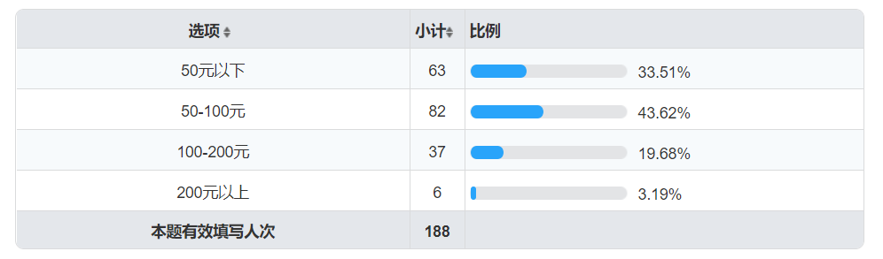 「赌场转盘36」扑面而来的原木香气,带你回归最初的简约生活