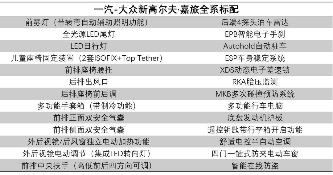 百公里6个油！大众新高尔夫•嘉旅售13.19万元起，配置大升级！