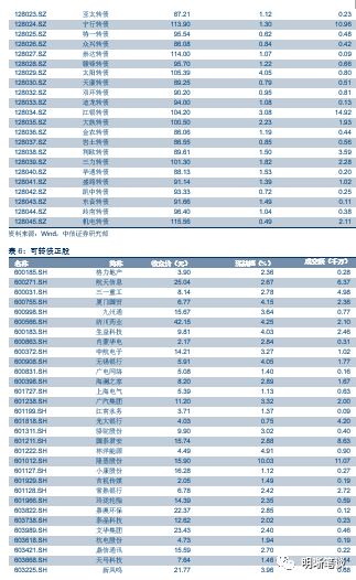【两问宏观经济走势】如何看待制造业的趋势?