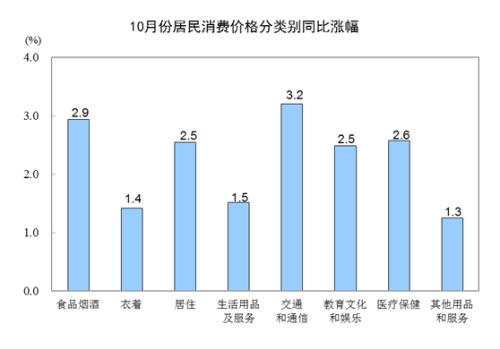 计量经济学居民消费总量模型_计量经济学思维导图(3)