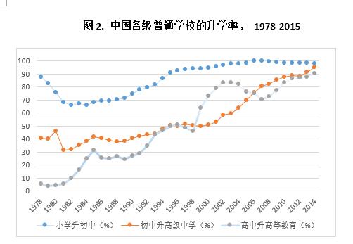 改革开放40年︱吴晓刚:静悄悄但革命性的社会