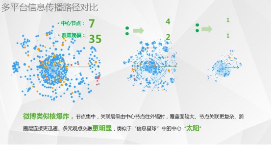 2018北京车展跨平台传播信息动能分析