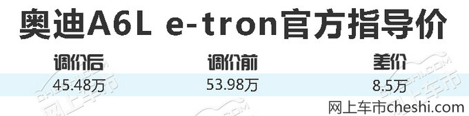 奥迪A6L e-tron调价 降8.5万- 比5系插混更便宜