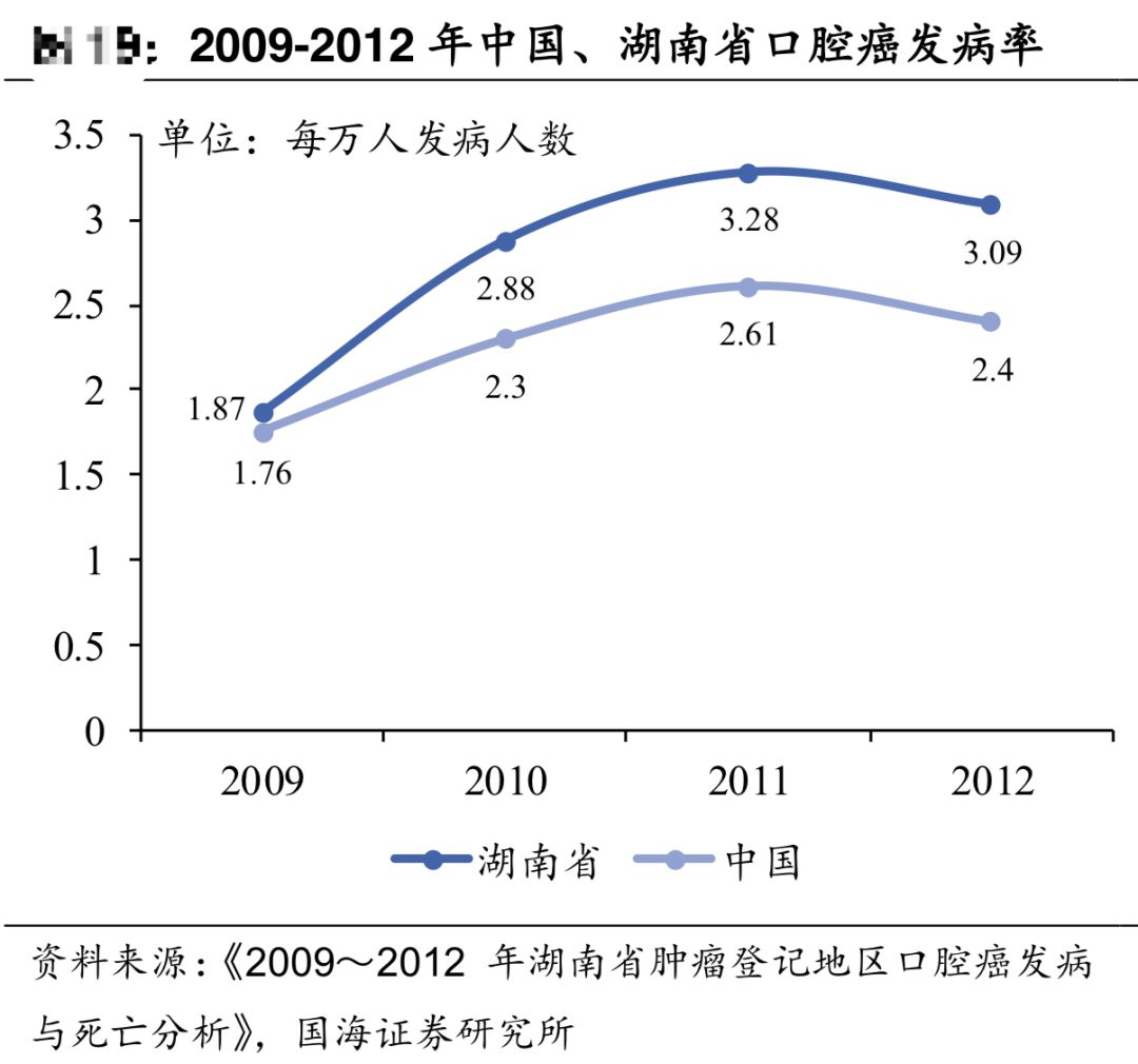 图片来源:国海证券研报