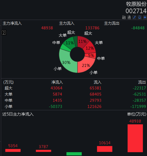 明珠客户端-河北79县市发布大雾预警,石家庄机场航班均延误,明后两天雨又来