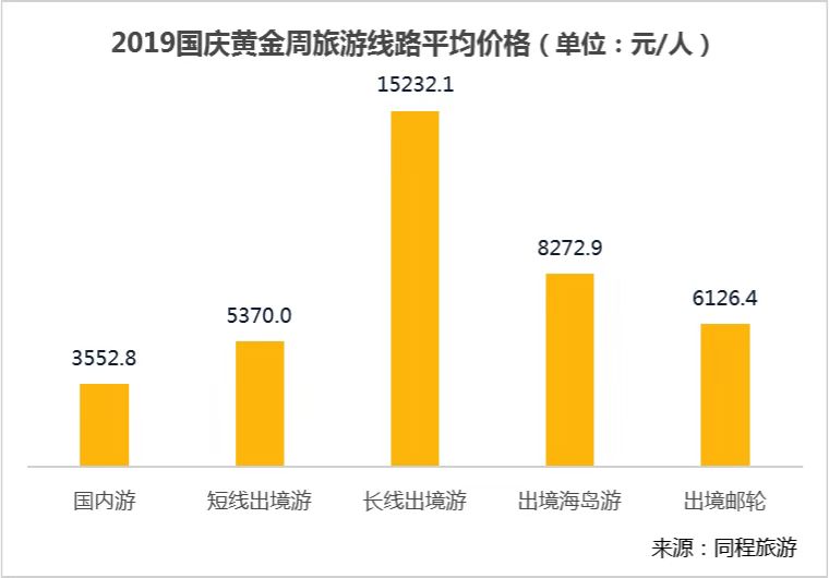 图源：同程旅游