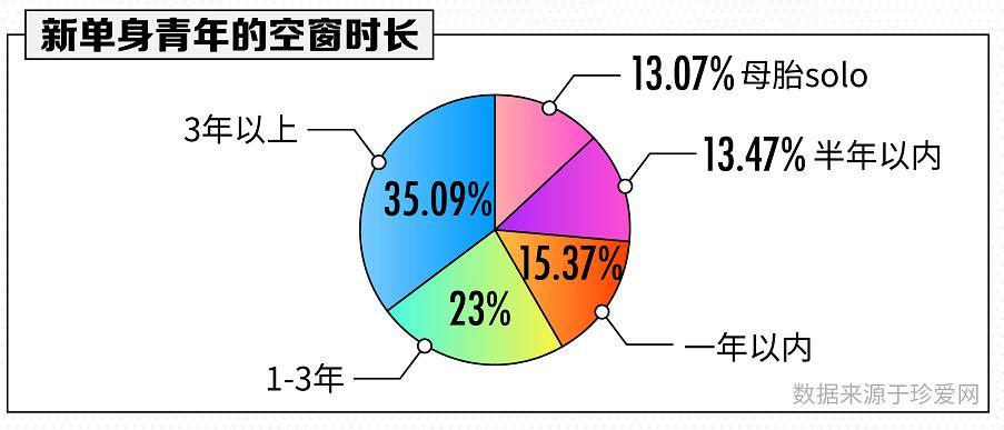 恒彩网怎样注册-江华2019346期福彩3D:百位重防号码3,通杀号码2