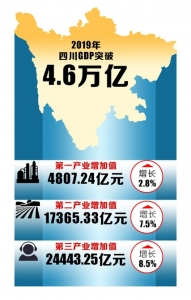 四川gdp能破5万亿吗_【经济频道】_____揭阳新闻网