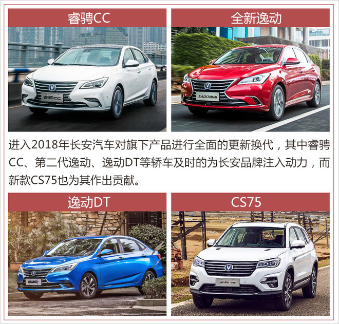 长安汽车5月销量近12万辆 同比增长11.7%