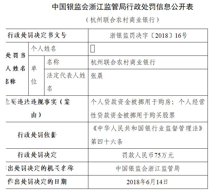 杭州联合农商行个人贷款被违法挪用:购房与购