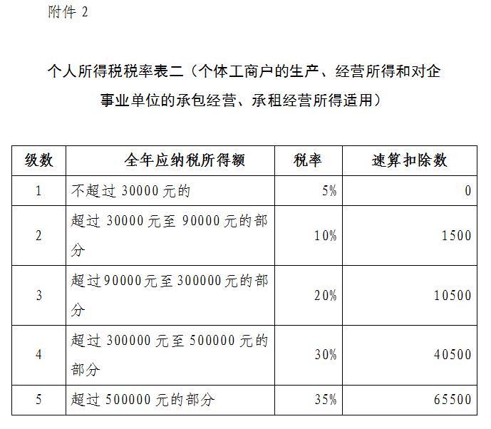 财政部:关于2018年第四季度个人所得税减除费