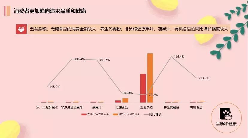 京东国家健康品牌计划升级:要推安全和营养两大系列标准